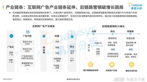 2021年中國互聯(lián)網(wǎng)廣告市場年度分析 賦能互聯(lián)網(wǎng)銷售新生態(tài)