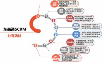 4S店如何打造互聯(lián)網(wǎng)銷售體系，實現(xiàn)數(shù)字化轉(zhuǎn)型