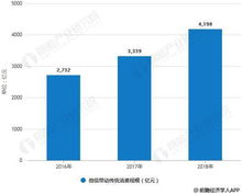 2018年中國互聯(lián)網(wǎng)營銷行業(yè)市場現(xiàn)狀及前景分析 微信營銷拉動消費(fèi)增長效應(yīng)顯著