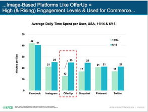 界限模糊 互聯網女皇眼中的電商、產品、品牌與零售新生態