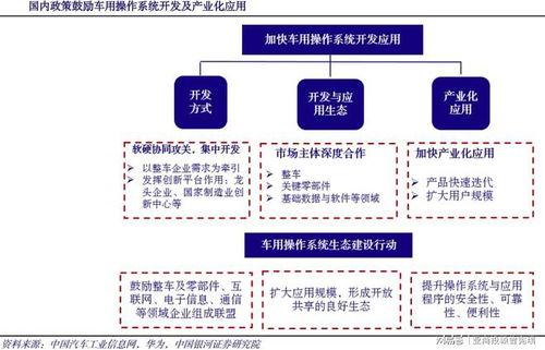 鴻蒙車機操作系統 曾憲瑞領銜亞商投顧布局，打造智能汽車數據處理與存儲新生態